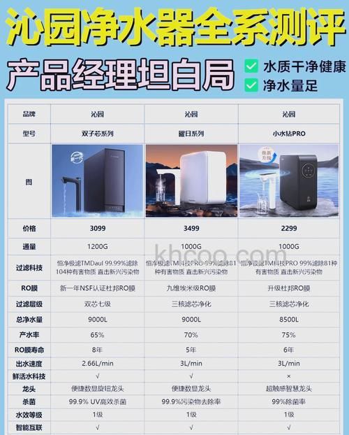 家用净水器什么品牌好 家用净水器优秀品牌推荐【详解】