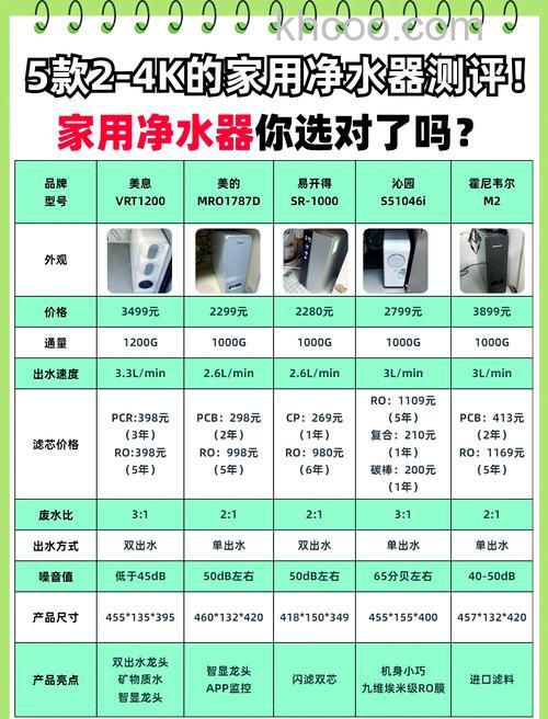 家用净水器哪些品牌好 家用净水器品牌介绍【详解】