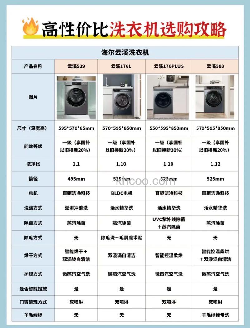 洗衣机性价比最高的是哪款 如何挑选性价比高的洗衣机【详解】