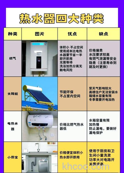 哪种热水器最费电 电热水器、燃气热水器和太阳能热水器对比【详解】