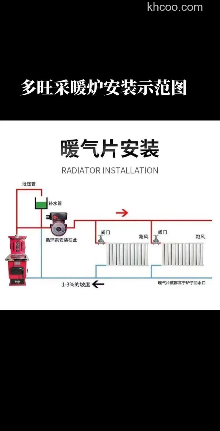 家用采暖炉怎么安装 家用采暖炉安装方法