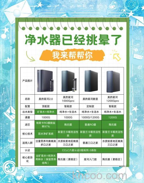 美的净水器好不好 美的净水器特点介绍【详解】