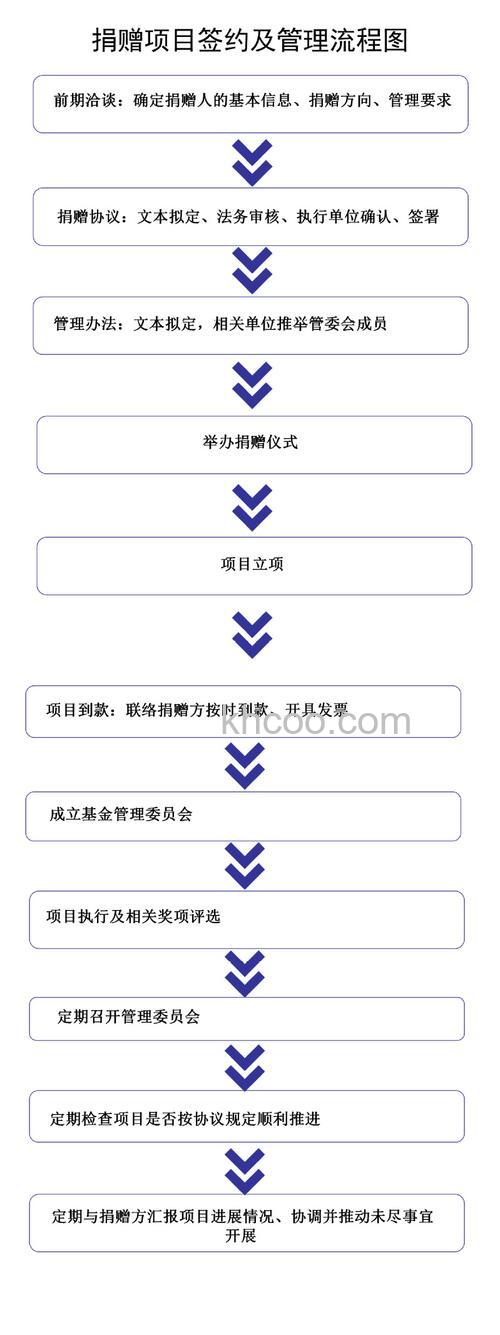 支付宝怎么加入捐赠爱心约定 支付宝加入捐赠爱心约定方法【教程】