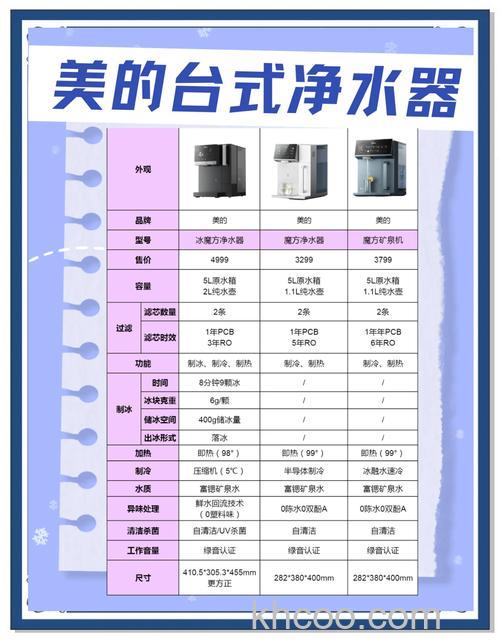 美的净水器怎么样 美的净水器优点介绍【详解】