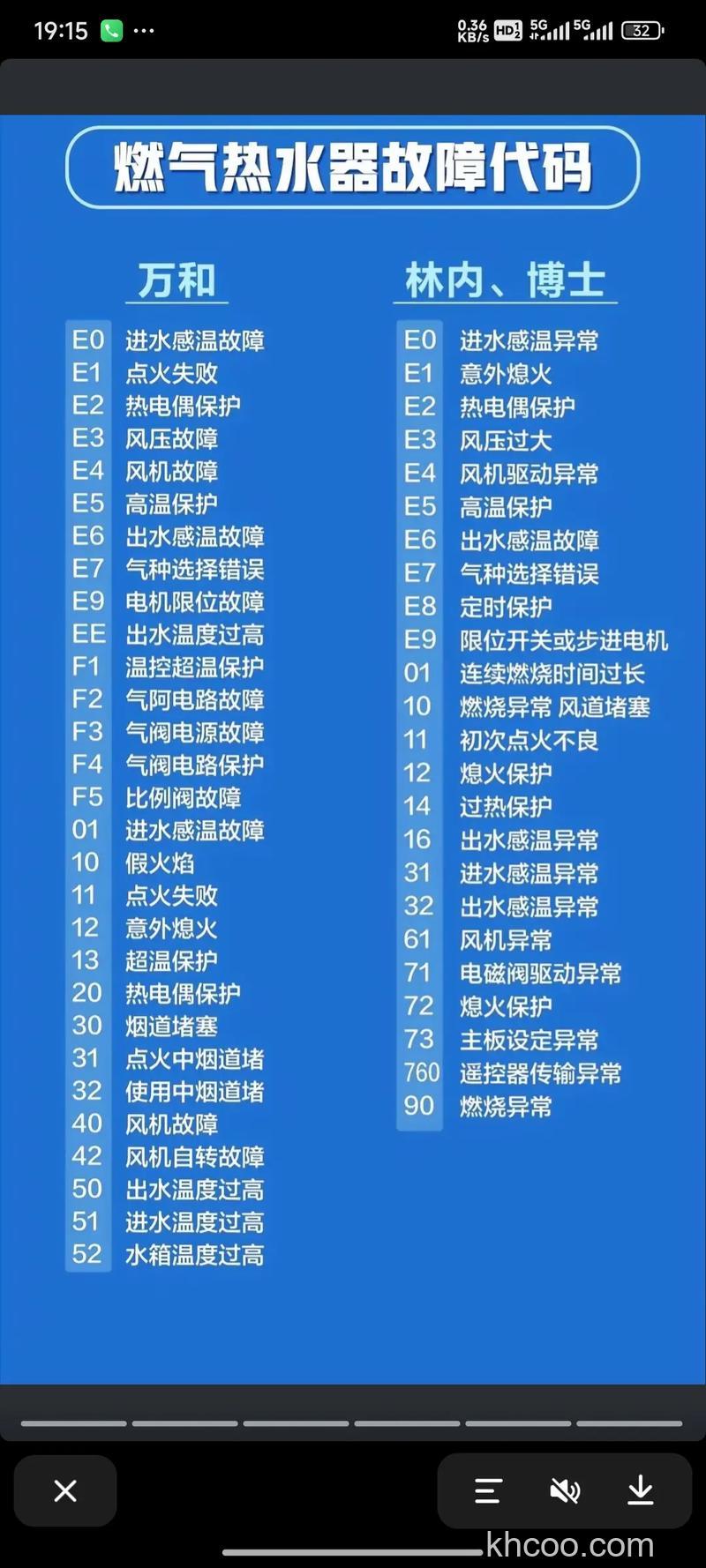 燃气热水器故障代码F5是什么含义 燃气热水器故障代码F5的含义及解决方法【详解】