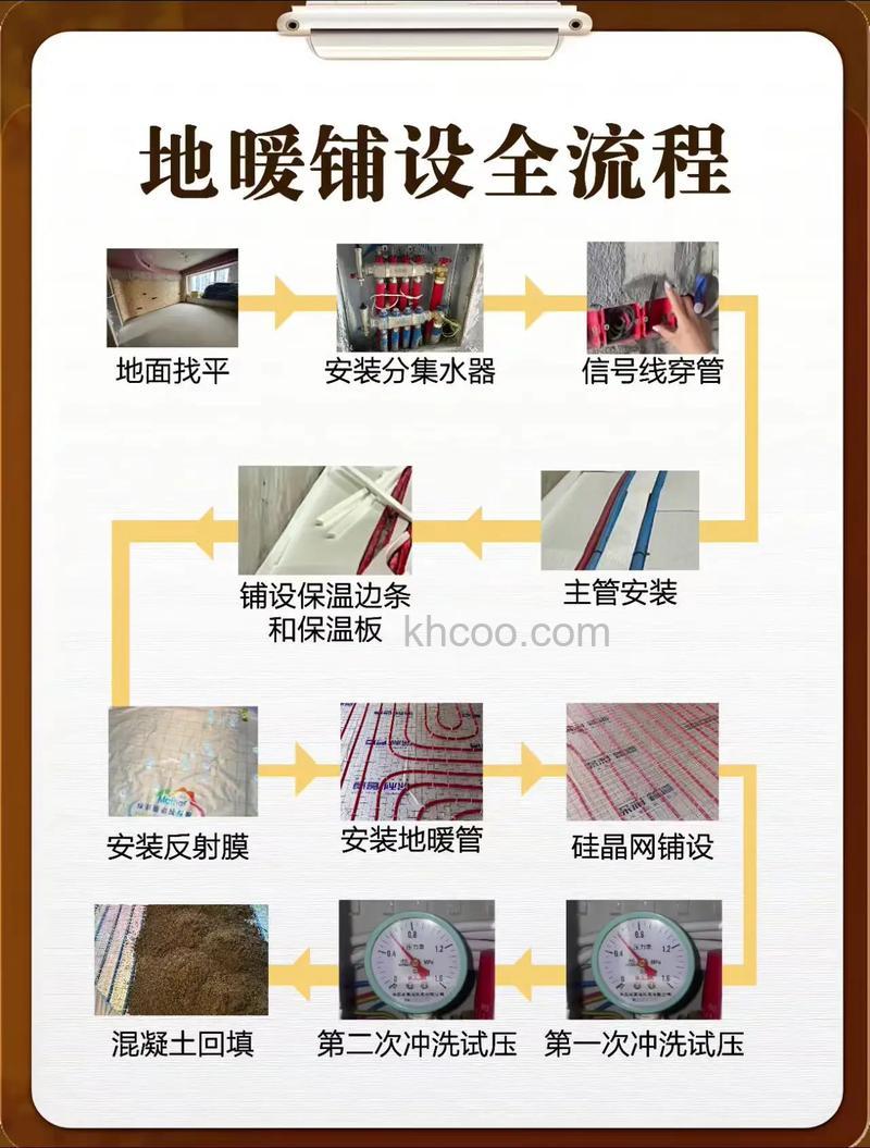 地暖怎么安装 地暖安装要点【详解】