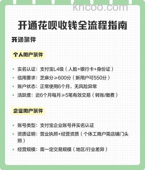支付宝用户怎么开通花呗收款 支付宝用户开通花呗收款方法【教程】