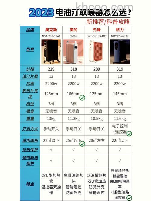 选购油汀电暖器如何选购 选购油汀电暖器选购方法【详解】