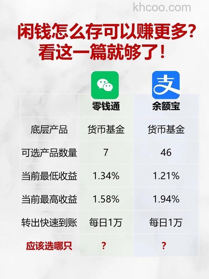支付宝余额宝闲钱多赚赚钱吗 闲钱多赚定期理财投放方法【介绍】