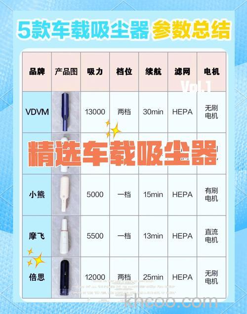 如何选购车载净化器 车载空气净化器选购因素
