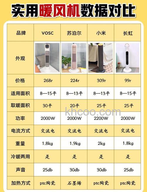 取暖器怎么选购 取暖器选购方法【详细介绍】