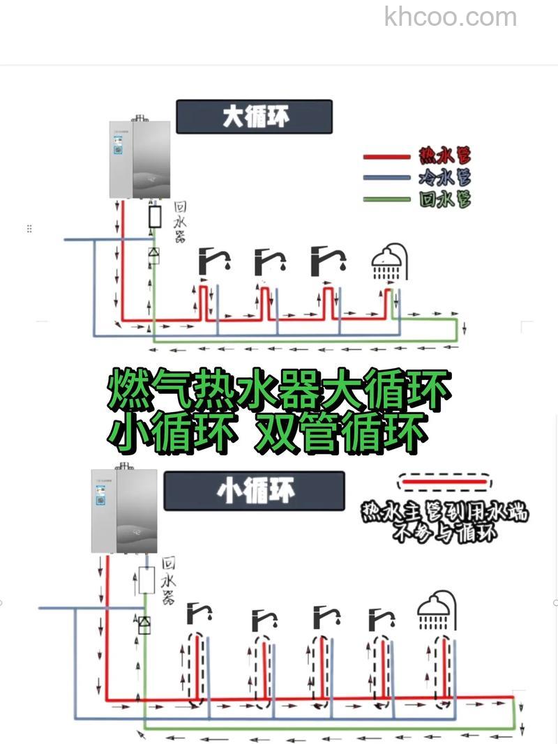 热水器零冷水费燃气吗 热水器零冷水费不费燃气【详解】