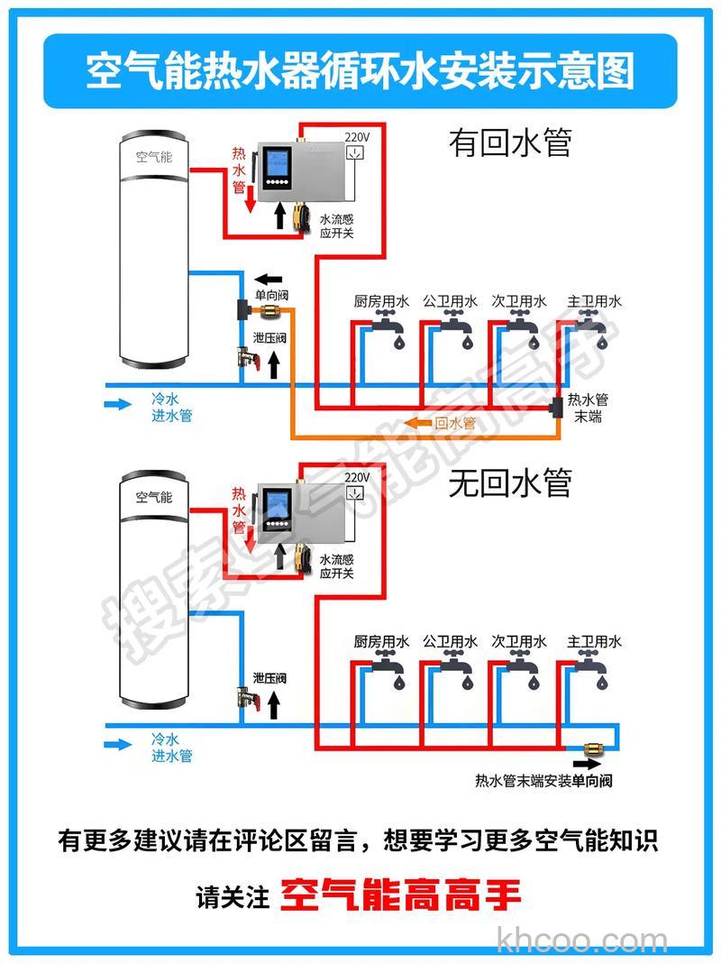 空气能热水器怎么启动烧水模式 空气能热水器启动烧水模式详细步骤【详解】