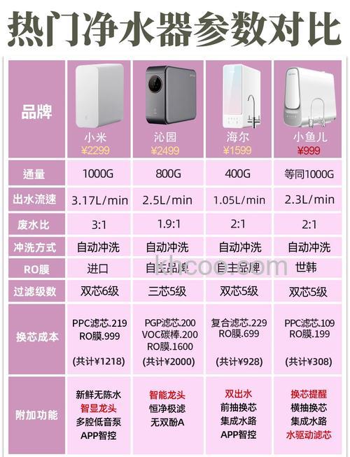 家用净水器怎么选购 家用净水器选购技巧【详解】