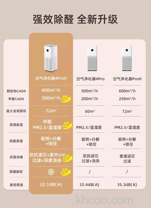 小米空气净化器好不好 小米空气净化器介绍【详解】