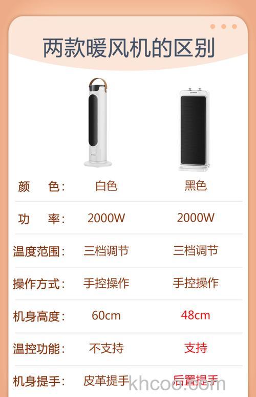 艾美特电暖器有什么特点 艾美特电暖器使用方法【详解】