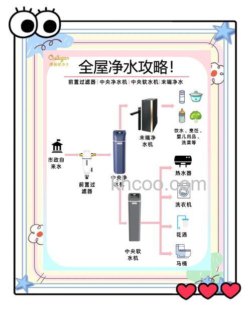 家用净水器有哪些功能 家用净水器功能介绍【详解】