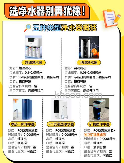 尚朋堂净水器怎么样 尚朋堂净水器特点介绍【详解】