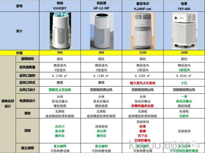 哈普斯空气净化器好不好 哈普斯空气净化器介绍【详解】