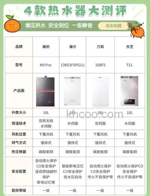 家用燃气热水器怎么选购 家用燃气热水器选购指南【详解】