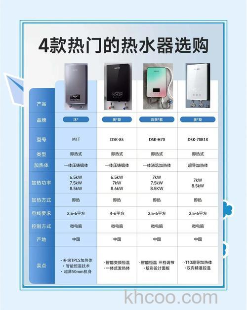 即热式电热水器怎么选购 即热式电热水器选购技巧【详解】