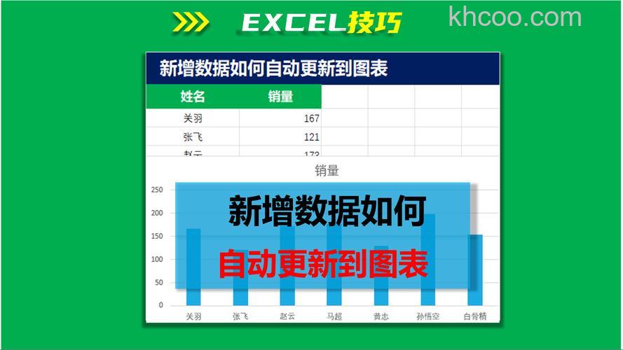 Excel如何在原有图表上进行秒速更新 Excel在原图表上秒速更新方法