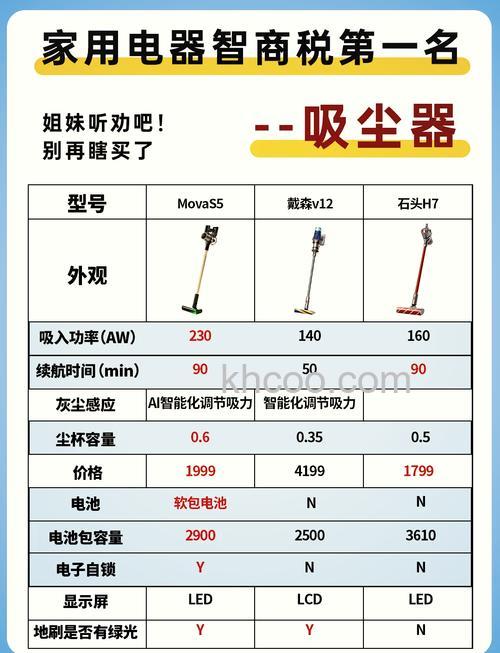 家用吸尘器哪些品牌好 家用吸尘器品牌推荐【介绍】
