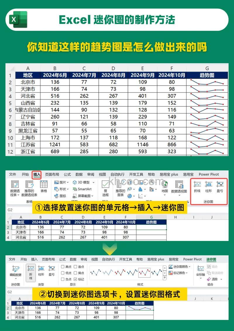 Excel迷你图如何美化 Excel迷你图美化方法