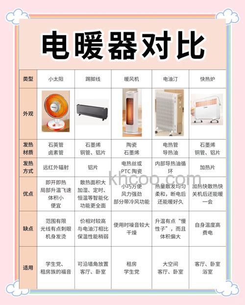 油汀式电暖器取暖好吗 油汀式电暖器取暖优缺点分析【详解】