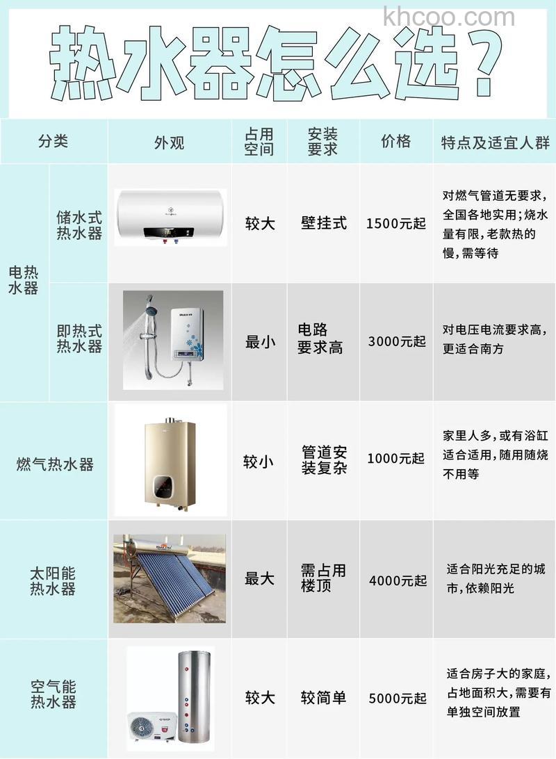 即热电热水器与燃气热水器的比较分析【详解】