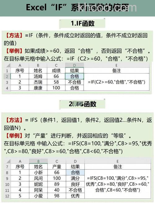 Excel中if函数怎么使用 Excel中if函数的使用方法
