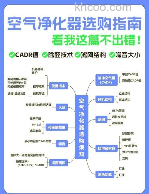 空气净化器如何挑选 空气净化器如何挑选方法【详解】