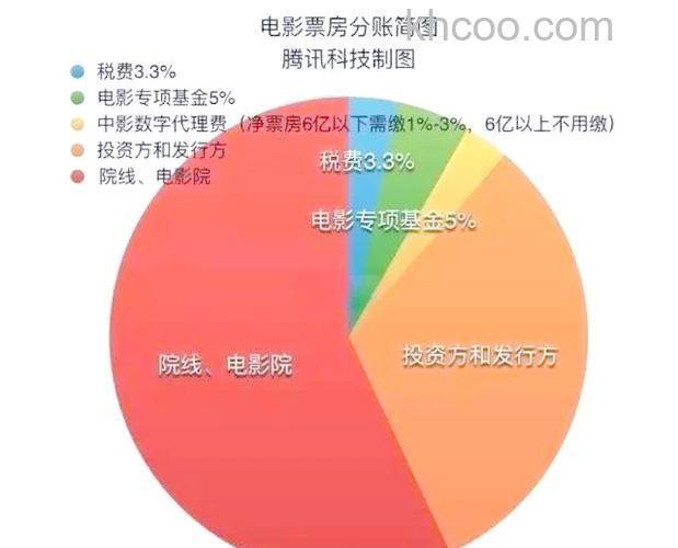 风行如何给电影打分