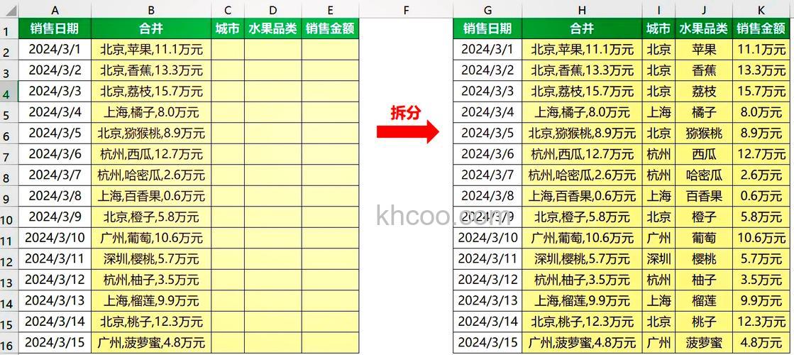 Excel表格如何把一个表格分三角形 Excel把一个表格分成三角形的方法