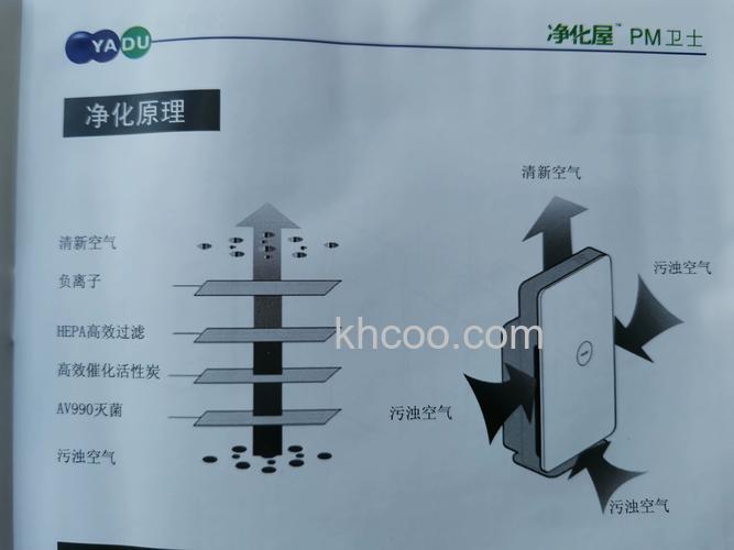 亚都空气净化器怎样 亚都空气净化器介绍【详解】