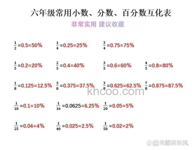 Excel小数与百分数如何相互转换 Excel小数与百分数相互转换的方法