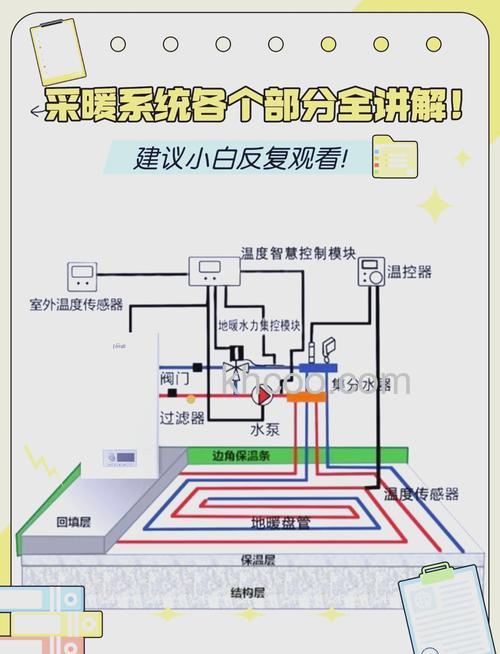 电暖器有辐射吗 电暖器工作原理介绍【详解】