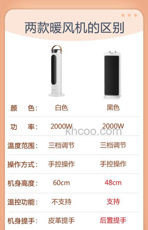 艾美特电暖器怎么样 艾美特电暖器特点介绍【详解】