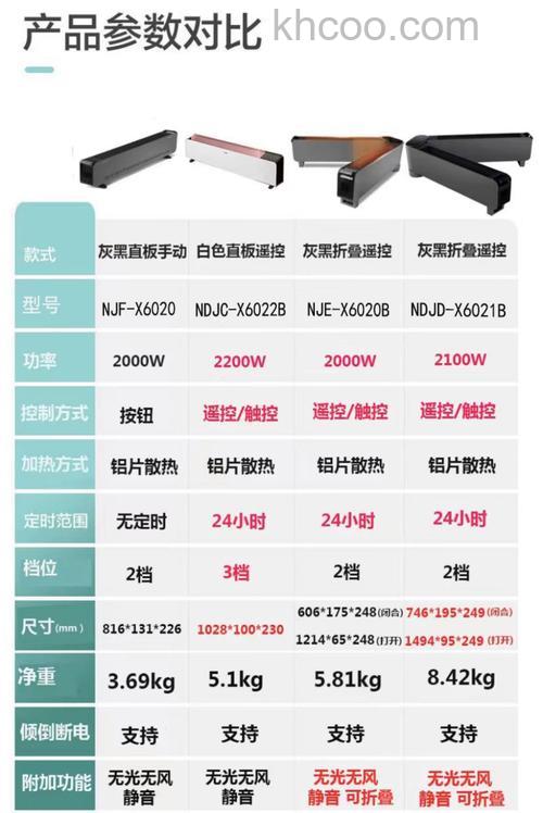 家用电暖器哪种好 家用电暖器多少钱【详解】