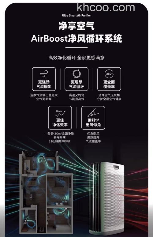 3M家用空气净化器怎样 3M家用空气净化器分析介绍【详解】