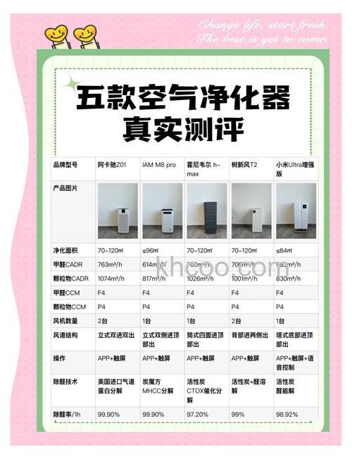 百奥空气净化器怎么样 百奥空气净化器介绍【详解】