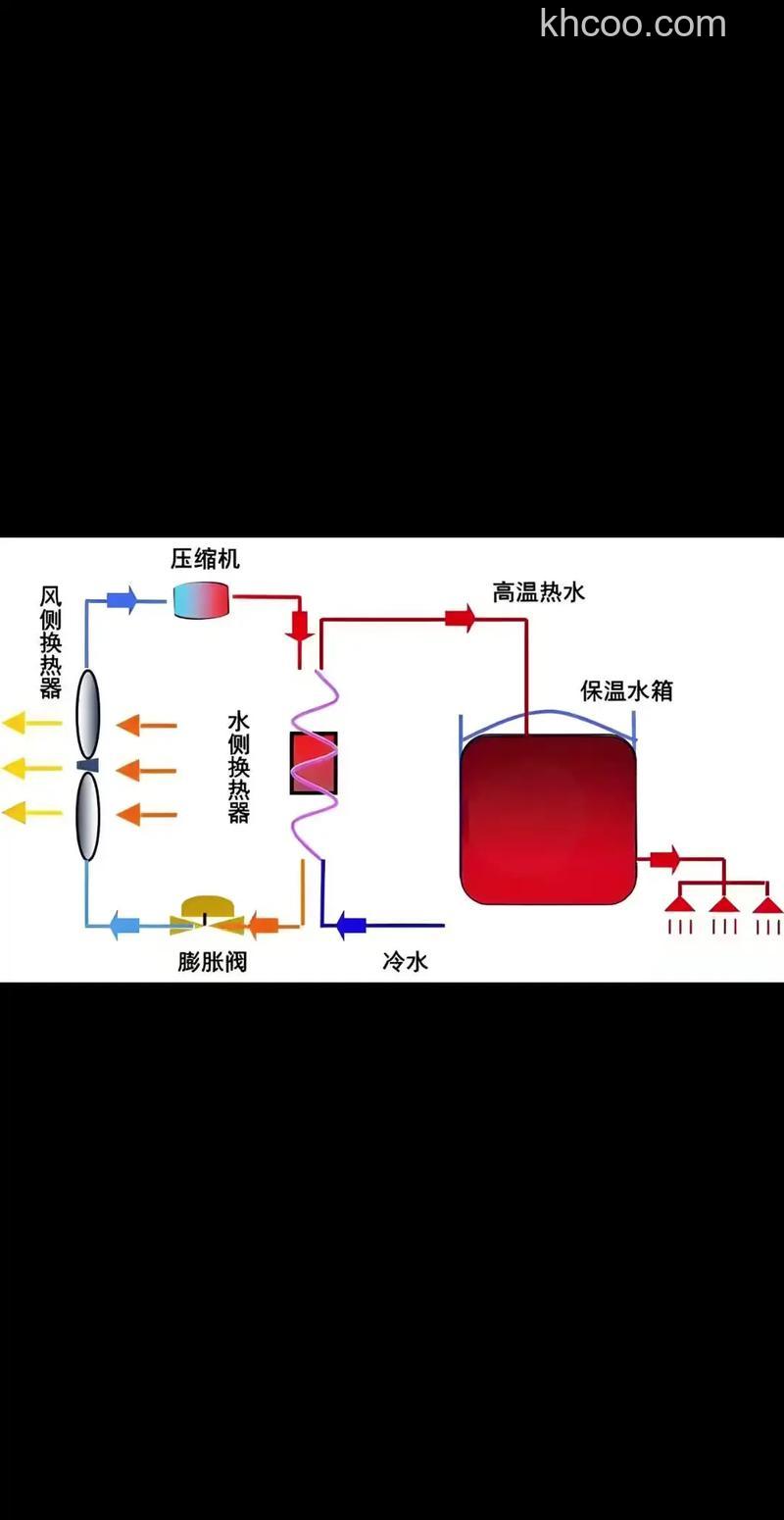 空气能热水器到底省不省电 空气能热水器的节能性【详解】