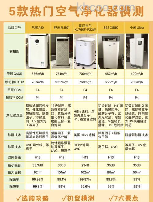 空气净化器滤网多久换一次