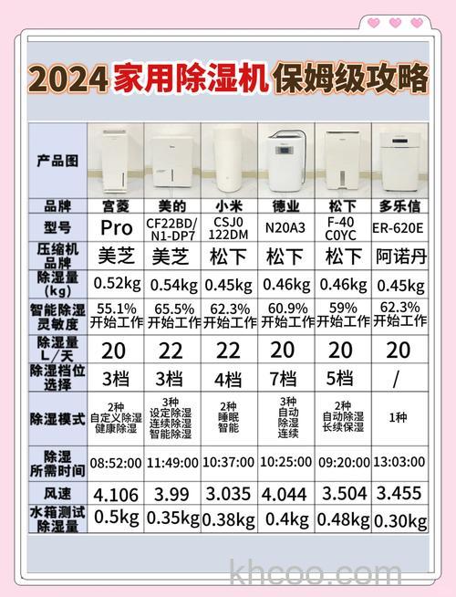 适尔普家用抽湿机怎么样 抽湿机使用注意什么【详解】