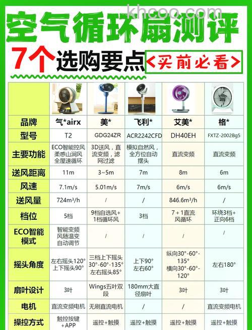 什么是节能风扇 节能风扇有优点介绍【详解】