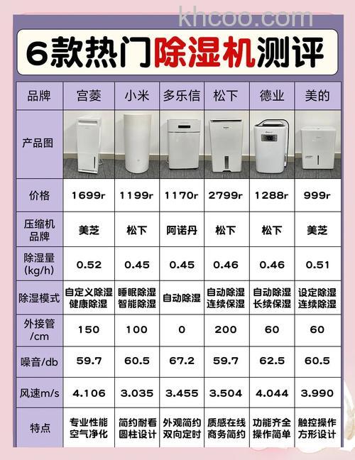除湿机种类有哪些 除湿机有什么特点【详解】