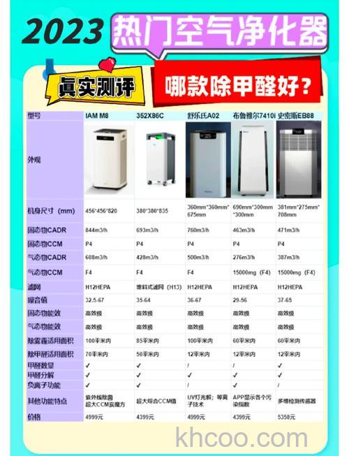 空气净化器选购的关键指标是什么