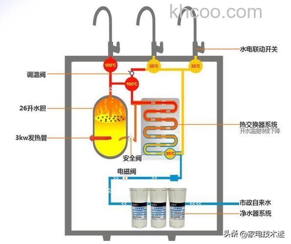 商用直饮水机如何工作 商用直饮水机工作原理介绍【详解】
