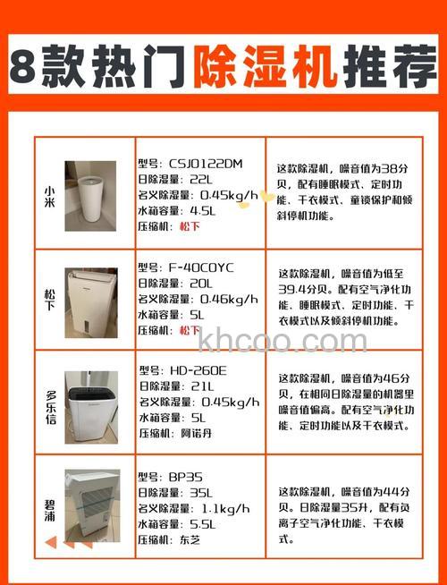 除湿机选购有什么技巧 除湿机选购技巧介绍【详解】