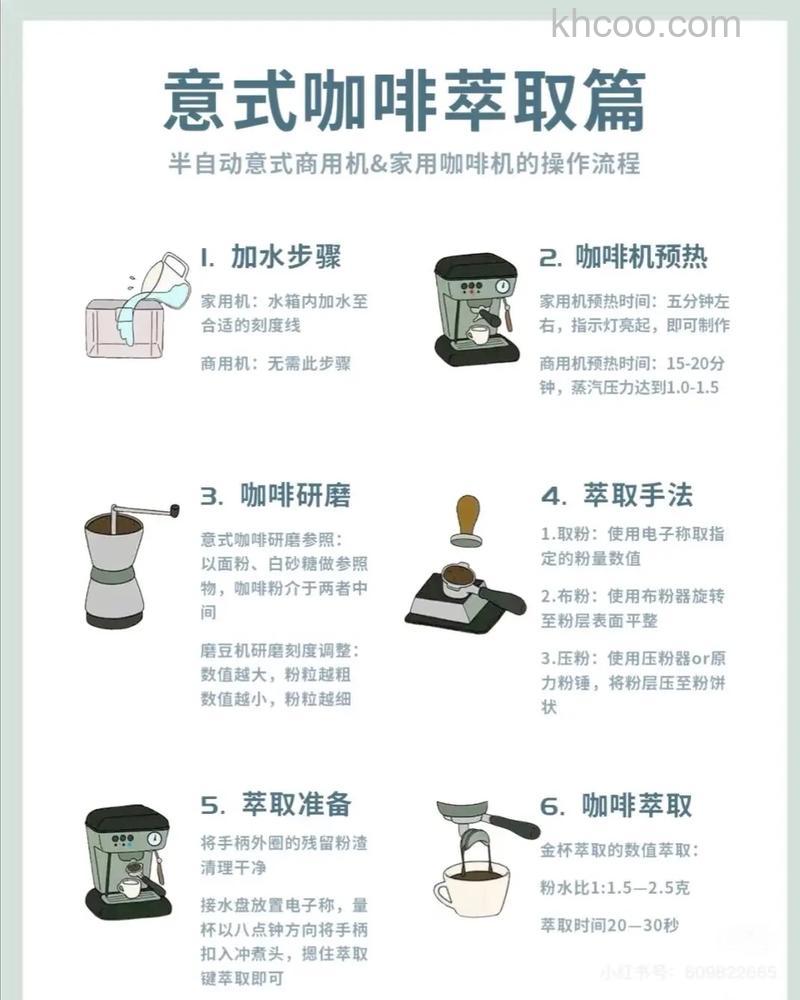 家用咖啡机怎么选购 咖啡机款式选择方法【介绍】